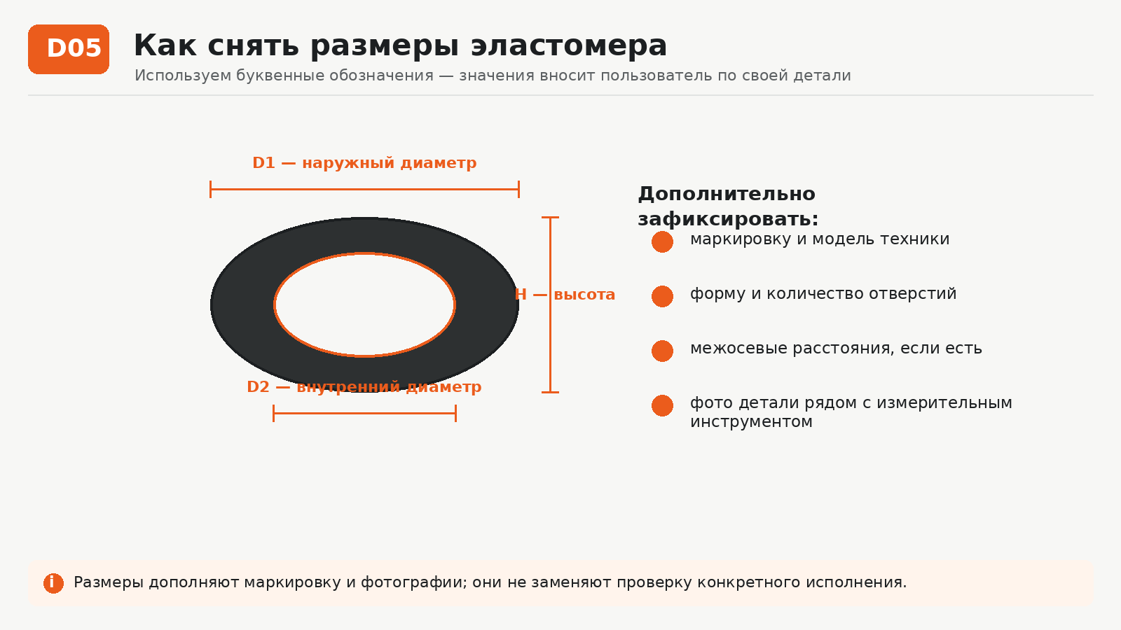 Схема снятия размеров эластомера